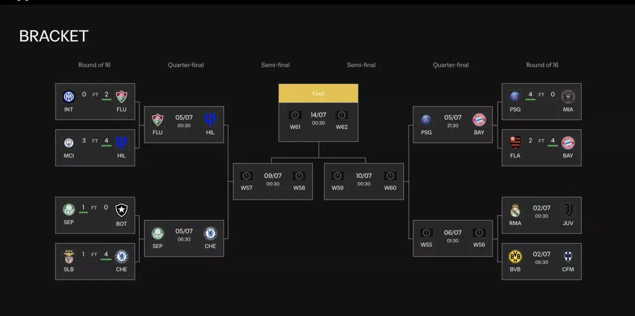 Updated FIFA Club World Cup